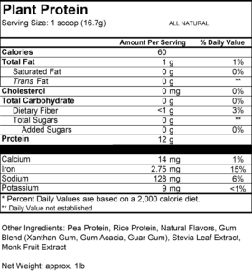 Plant Protein Nutrition Facts