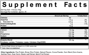 Chocolate Protein Nutrition Facts