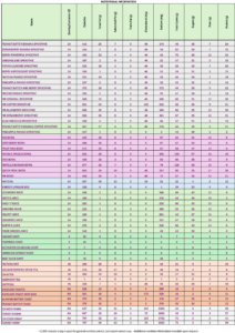 Menu Nutrition Information Chart